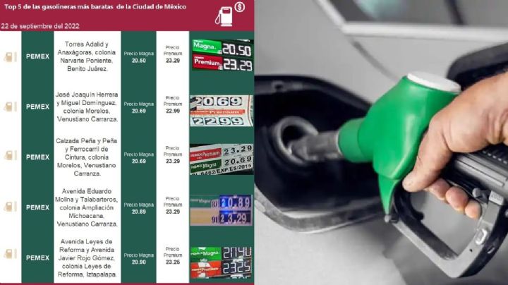 Gasolineras más baratas de este jueves 22 de septiembre