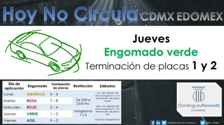 Este jueves 19 de enero estas placas no circulan